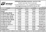 ประกาศมูลค่าหน่วยลง บลจ.ธนชาต จำกัด ประจำวันที่ 26 มี.ค.2551