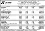 ประกาศมูลค่าหน่วยลง บลจ.ธนชาต จำกัด ประจำวันที่ 28 มี.ค.2551