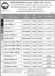 ประกาศมูลค่าหน่วยลง บลจ.กรุงไทย จำกัด (มหาชน)ประจำวันที่ 1 เมษายน 2551