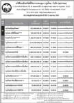 ประกาศมูลค่าหน่วยลง บลจ.กรุงไทย จำกัด(มหาชน) ประจำวันที่ 2 เมษายน 2551