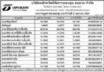 ประกาศมูลค่าหน่วยลง บลจ.ธนชาต จำกัด ประจำวันที่ 2 เมษายน 2551