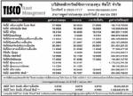 ประกาศมูลค่าหน่วยลง บลจ.ทิสโก้ จำกัด ประจำวันที่ 2 เมษายน 2551