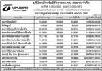 ประกาศมูลค่าหน่วยลง บลจ.ธนชาต จำกัด ประจำวันที่ 9 เมษายน 2551