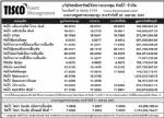 ประกาศมูลค่าหน่วยลงทุน บลจ.ทิสโก้ จำกัด ประจำวันที่ 22 เมษายน 2551