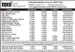 ประกาศมูลค่าหน่วยลงทุน บลจ.ทิสโก้ จำกัด ประจำวันที่ 25 เมษายน 2551