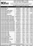 ประกาศมูลค่าหน่วยลงทุน บลจ.นครหลวงไทย จำกัด ประจำวันที่ 30 เมษายน 2551