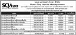 ประกาศมูลค่าหน่วยลงทุน บลจ.นครหลวงไทย จำกัด ประจำวันที่ 2 พฤษภาคม 2551