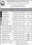 ประกาศมูลค่าหน่วยลงทุน บลจ.กรุงไทย จำกัด (มหาชน)ประจำวันที่ 13 พฤษภาคม 2551