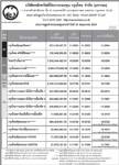 ประกาศมูลค่าหน่วยลงทุน บลจ.กรุงไทย จำกัด (มหาชน)ประจำวันที่ 20 พฤษภาคม 2551