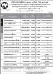 ประกาศมูลค่าหน่วยลงทุน บลจ.กรุงไทยจำกัด (มหาชน)ประจำวันที่ 21 พฤษภาคม 2551
