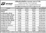 ประกาศมูลค่าหน่วยลงทุน บลจ.ธนชาต จำกัด ประจำวันที่ 27 พฤษภาคม 2551