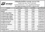 ประกาศมูลค่าหน่วยลงทุน บลจ.ธนชาต จำกัด ประจำวันที่ 16 มิถุนายน 2551