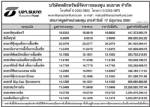 ประกาศมูลค่าหน่วยลงทุน บลจ.ธนชาต จำกัด ประจำวันที่ 17 มิถุนายน 2551