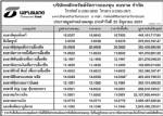 ประกาศมูลค่าหน่วยลงทุน บลจ.ธนชาต จำกัด ประจำวันที่ 23 มิถุนายน 2551