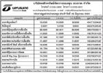 ประกาศมูลค่าหน่วยลงทุน บลจ.ธนชาต จำกัด ประจำวันที่ 25 มิถุนายน 2551