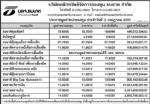 ประกาศมูลค่าหน่วยลงทุน บลจ.ธนชาต จำกัด ประจำวันที่ 2 กรกฎาคม 2551