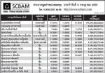 ประกาศมูลค่าหน่วยลงทุน บลจ.ไทยพาณิชบ์ จำกัด ประจำวันที่ 4 กรกฎาคม 2551