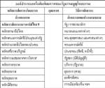 ความแตกแยกของชนในชาติ มาจากรากฐานของระบอบเผด็จการ