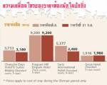 โรงแรมจีนลดกระหน่ำหวังจับลูกค้าช่วงโอลิมปิก