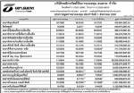 ประกาศมูลค่าหน่วยลงทุน บลจ.ธนชาต จำกัด ประจำวันที่ 1 สิงหาคม 2551