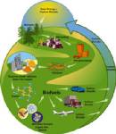 GM, PTT sign deal on biofuel research
