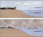 Storm surge is not as violent as Cyclone Nargis