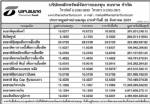 ประกาศมูลค่าหน่วยลงทุน บลจ.ธนชาต จำกัด ประจำวันที่ 26 สิงหาคม 2551