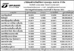 ประกาศมูลค่าหน่วยลงทุน บลจ.ธนชาต จำกัด ประจำวันที่ 9 กันยายน 2551