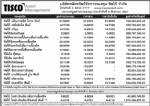 ประกาศมูลค่าหน่วยลงทุน บลจ.ทิสโก้ จำกัด ประจำวันที่ 9 กันยายน 2551