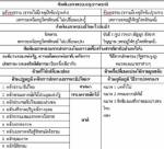 4 + 1 แนวทางลัทธิรัฐธรรมนูญ นำพาชาติสู่ความหายนะยิ่งกว่าเดิม