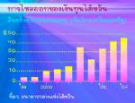 ไต้หวันเสนอแผนลดหย่อนภาษี หวังดึงเงินทุนมหาศาลจากจีน