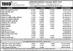 ประกาศมูลค่าหน่วยลงทุน บลจ.ทิสโก้ จำกัด ประจำวันที่ 20 ตุลาคม 2551