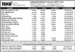 ประกาศมูลค่าหน่วยลงทุน บลจ.ทิสโก้ จำกัด ประจำวันที่ 21 ตุลาคม 2551