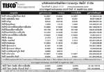 ประกาศมูลค่าหน่วยลงทุน บลจ.ทิสโก้ จำกัด ประจำวันที่ 11 พฤศจิกายน 2551