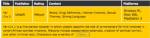 ESRB เสริมระบบจัดเรตติ้งเกม เพิ่มคำบรรยายรายละเอียด