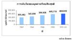 ลูกจ้างต้องจับตาไตรมาส4 มรสุมศก.จ่อถล่มโพรวิเดนซ์ ฟันด์