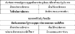 พึงรู้โดยธรรมว่า “เหตุวิกฤตชาติยังไม่ได้รับการแก้ไข”
