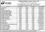 ประกาศมูลค่าหน่วยลงทุน บลจ.ธนชาต จำกัด ประจำวันที่ 17 ธันวาคม 2551