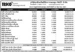 ประกาศมูลค่าหน่วยลงทุน บลจ.ทิสโก้ จำกัด ประจำวันที่ 18 ธันวาคม 2551