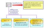 ลูกจ้างได้อะไรจากการออมในกองทุนสำรองเลี้ยงชีพ