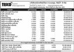 ประกาศมูลค่าหน่วยลงทุน บลจ.ทิสโก้ จำกัด ประจำวันที่ 22 ธันวาคม 2551