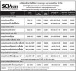 ประกาศมูลค่าหน่วยลงทุน บลจ.นครหลวงไทย จำกัด ประจำวันที่ 22 ธันวาคม 2551