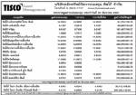 ประกาศมูลค่าหน่วยลงทุน บลจ.ทิสโก้ จำกัด ประจำวันที่ 23 ธันวาคม 2551