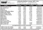 ประกาศมูลค่าหน่วยลงทุน บลจ.ทิสโก้ จำกัด ประจำวันที่ 7 มกราคม 2552