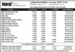 ประกาศมูลค่าหน่วยลงทุน บลจ.ทิสโก้ จำกัด ประจำวันที่ 8 มกราคม 2552