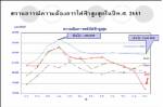 ความ (ไม่) จำเป็นในการก่อสร้างโรงไฟฟ้าใหม่:อย่าสร้างภาระซ้ำเติมเศรษฐกิจ
