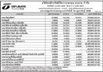 ประกาศมูลค่าหน่วยลงทุน บลจ.ธนชาต จำกัด ประจำวันที่ 16 กุมภาพันธ์ 2552