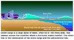 Storm surge to happen more often after global warming