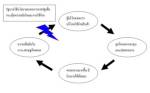 Keynesian Theory = แจกเงินกระตุ้นเศรษฐกิจ