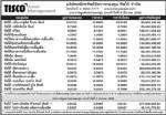 ประกาศมูลค่าหน่วยลงทุน บลจ.ทิสโก้ จำกัด ประจำวันที่ 6 มีนาคม 2552